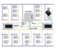 呼叫系列示意图